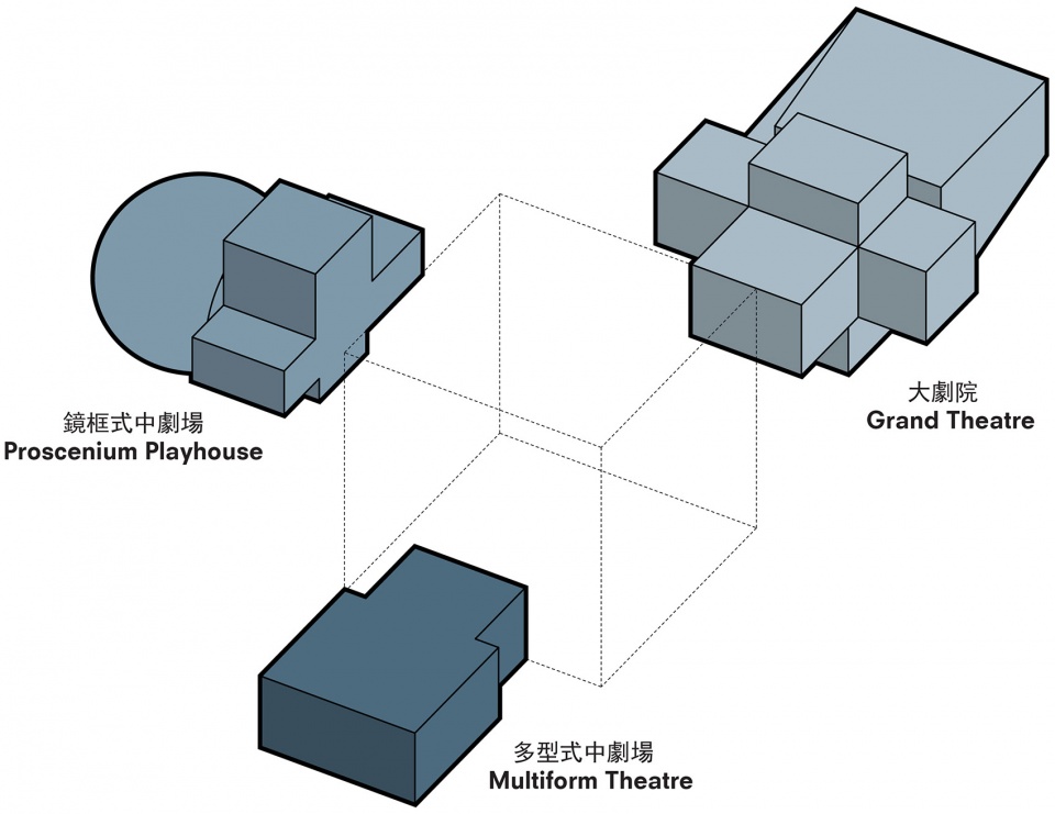 Taipei Performing Arts Center OMA