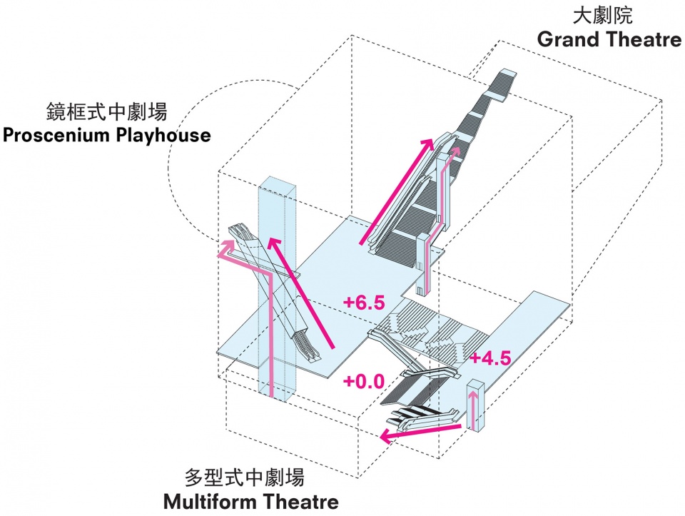 Taipei Performing Arts Center OMA