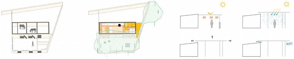 Las cuadras by Estudio ji Arquitectos