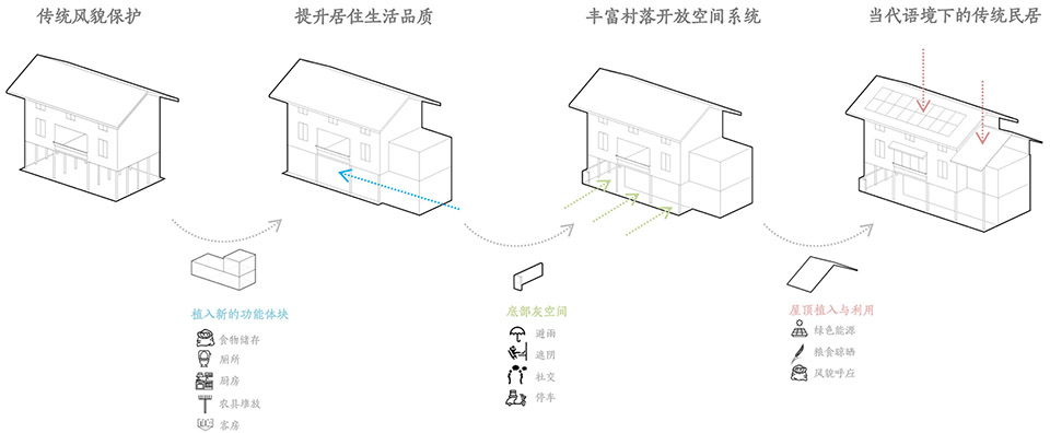 guizhou longtang targeted poverty alleviation project by gad line studio