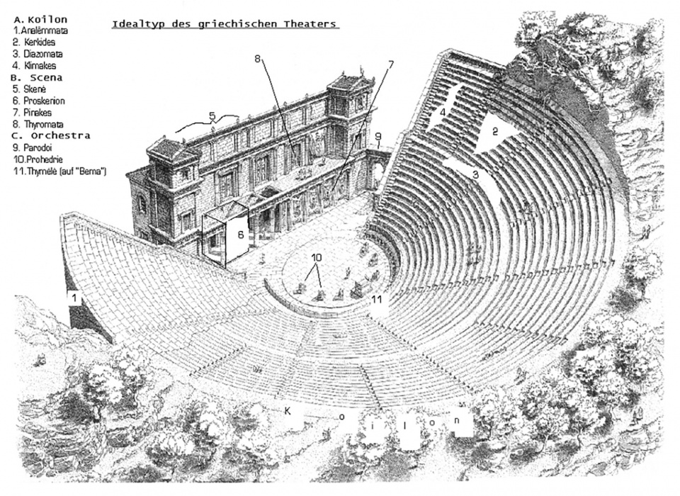 a brief introduction about theater design