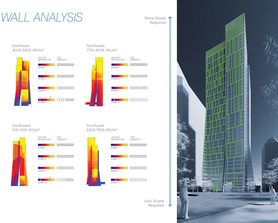 Sequis Tower in Jakarta by KPF