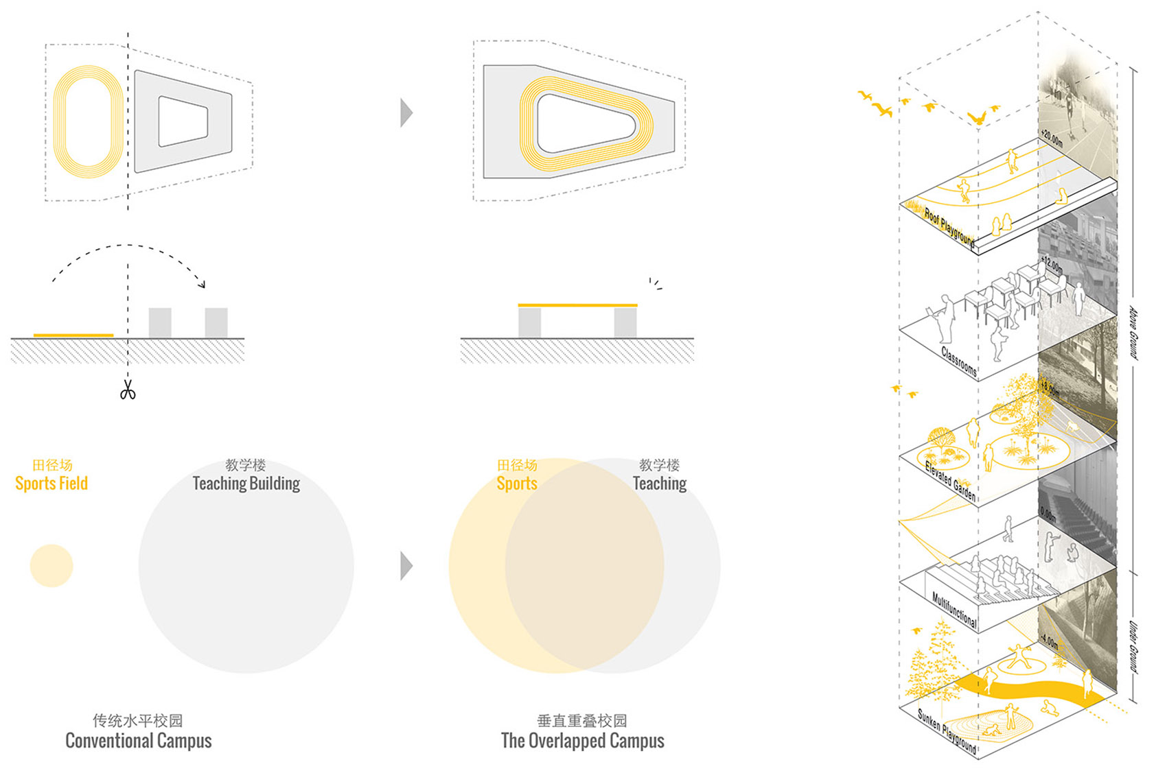 The Overlapped Campus Lianhua Primary School China by reMIX Studio 1