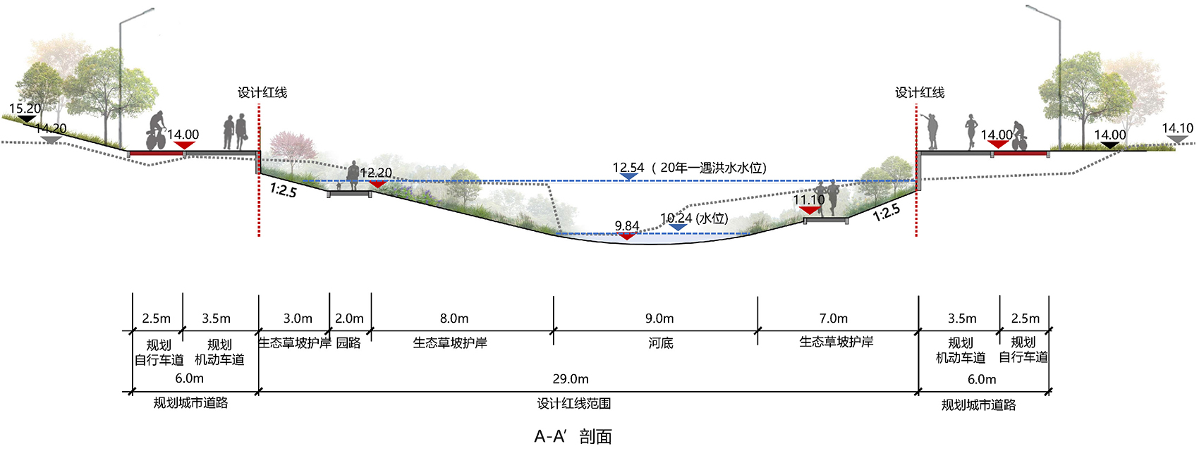 environmental improvement project of yulan river in yongning street pukou district nanjing by beijing zeho waterfront ecological environm...