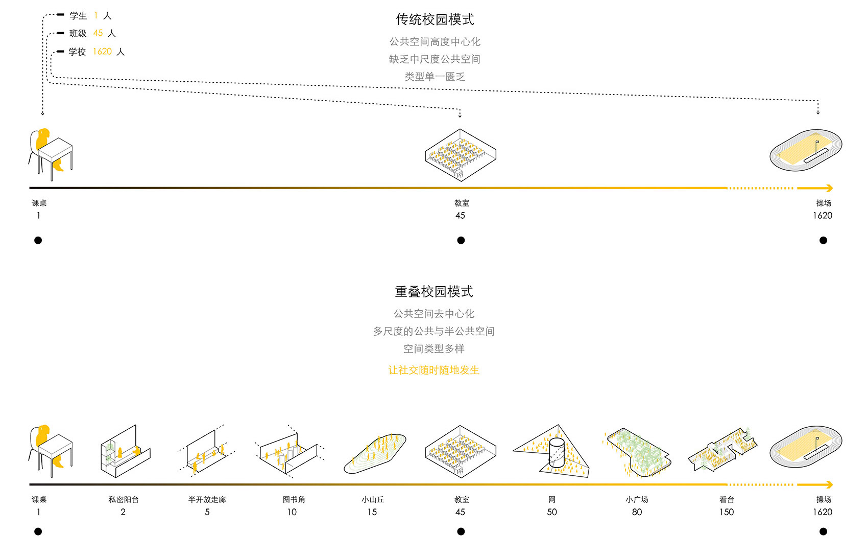 The Overlapped Campus Lianhua Primary School China by reMIX Studio 1