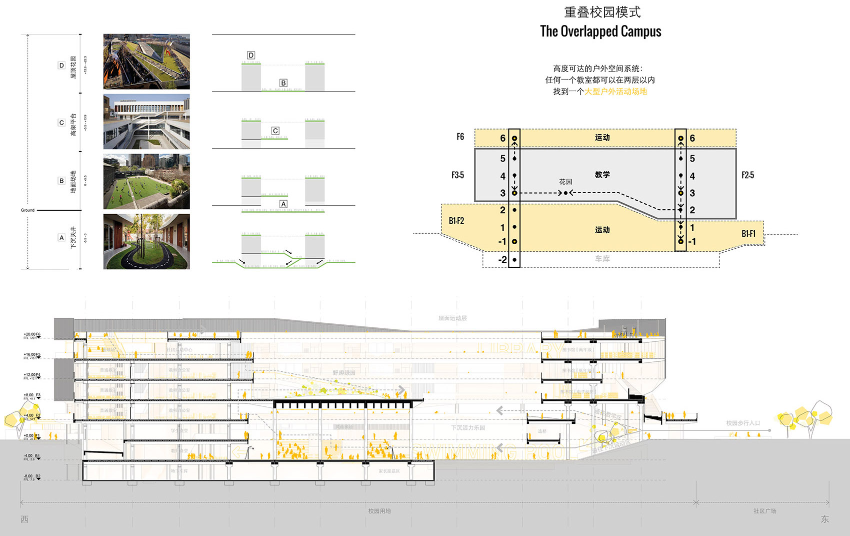 The Overlapped Campus Lianhua Primary School China by reMIX Studio 1