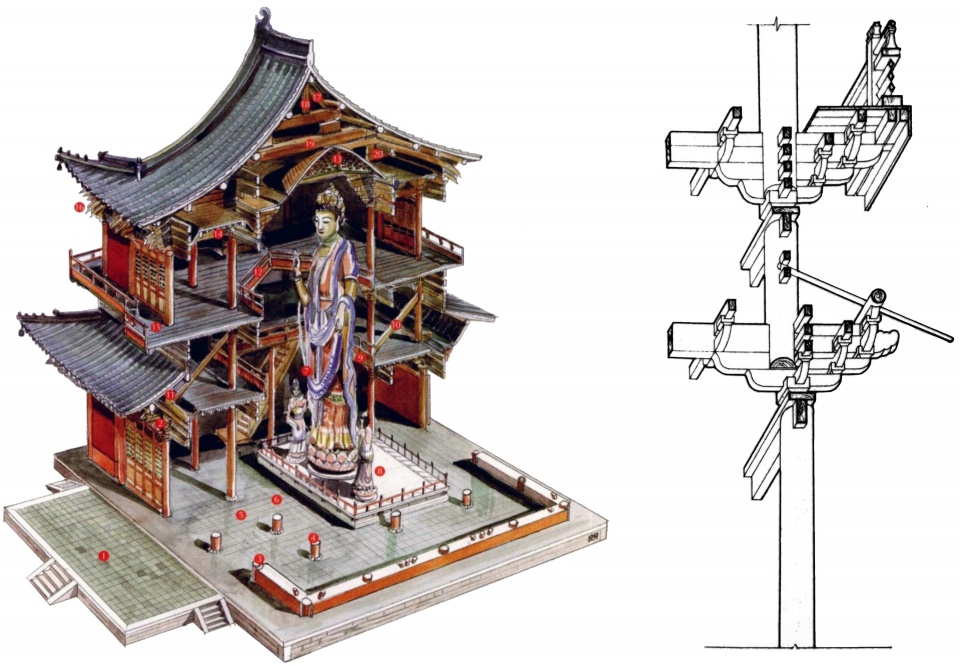 ▼(左)独乐寺观音阁  李乾朗《穿墙透壁》 (右)叉柱造