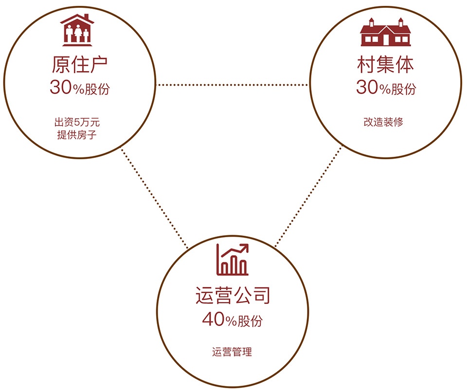 jincheng community the multi purpose public space by studio dali 1