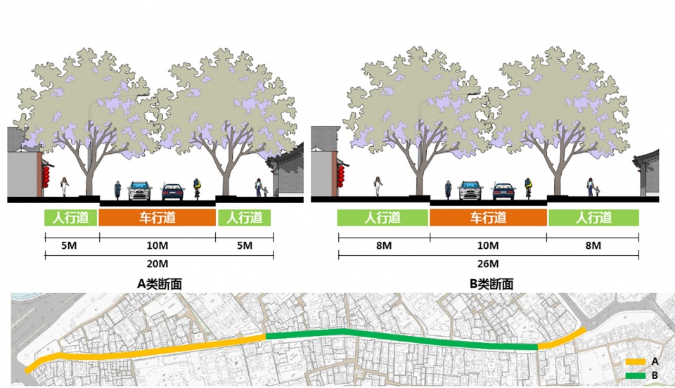 designing for a millennium old street the three year regeneration plan for gulou west street in beijing by beijing institute of architect...