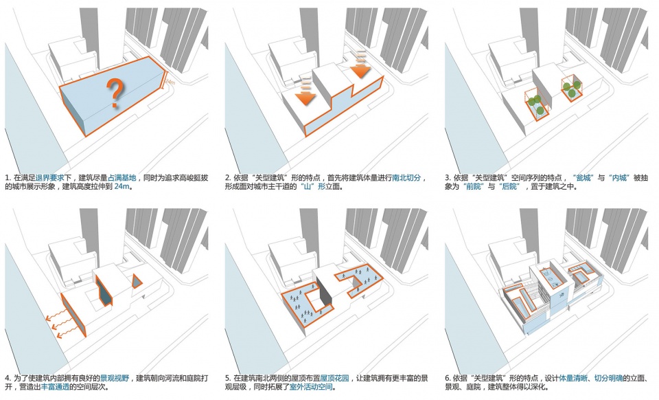 police business building of ningbo customs anti smuggling bureau china by dc alliance · cd design research center