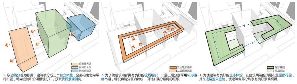 police business building of ningbo customs anti smuggling bureau china by dc alliance · cd design research center