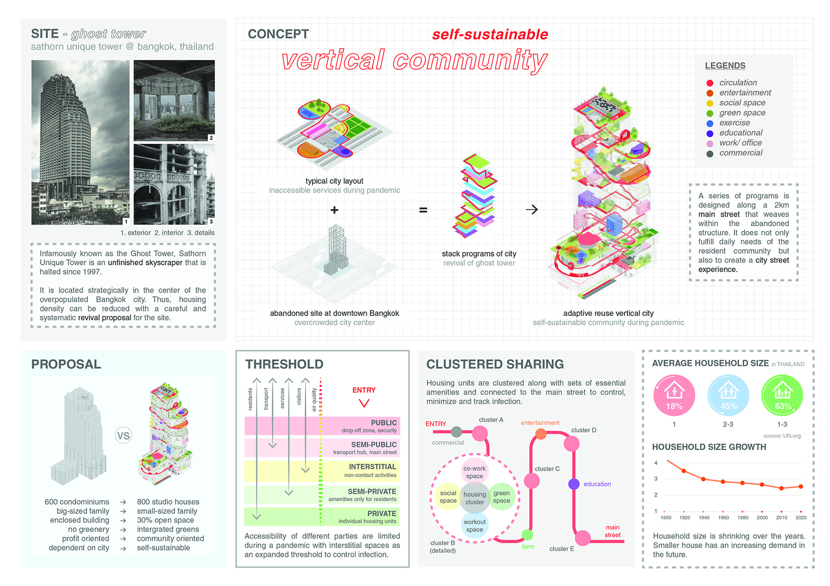 international residential architecture conceptual design competitionwinners announced