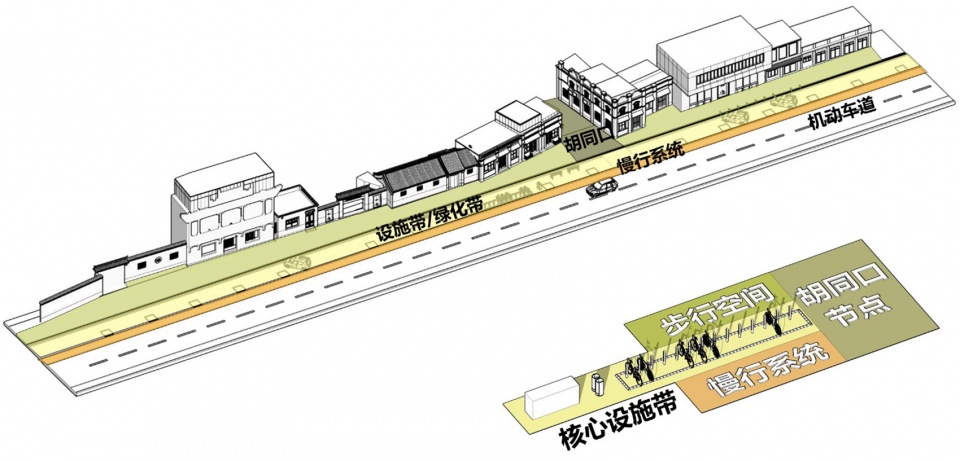 designing for a millennium old street the three year regeneration plan for gulou west street in beijing by beijing institute of architect...