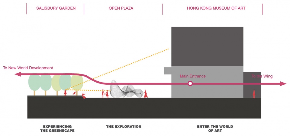 rediscovering landscape a public artwork trilogy for the reopening of hong kong museum of art by aaam architects