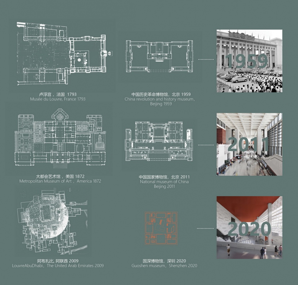 design proposal for guoshen national museum shenzhen by urbanus