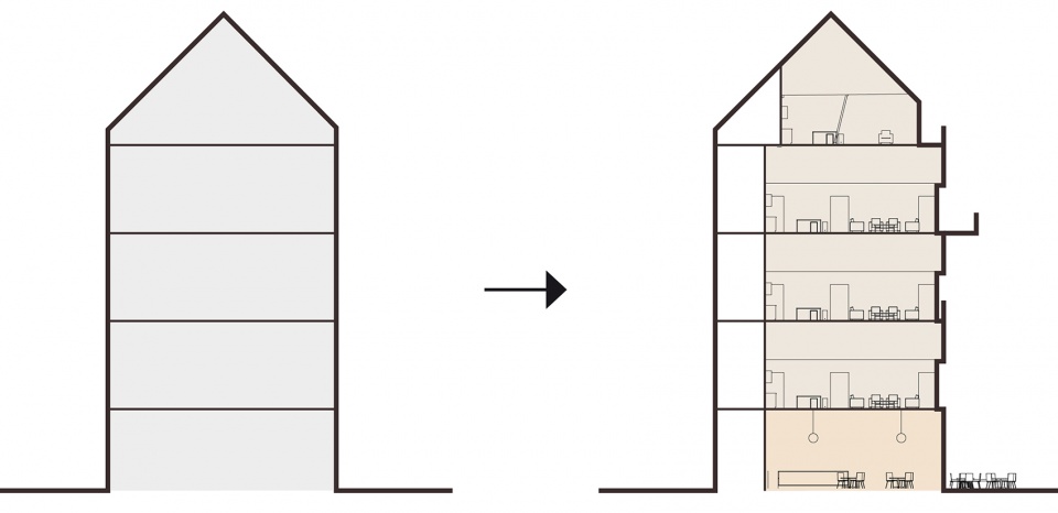 ptt binnenrotte by orange architects
