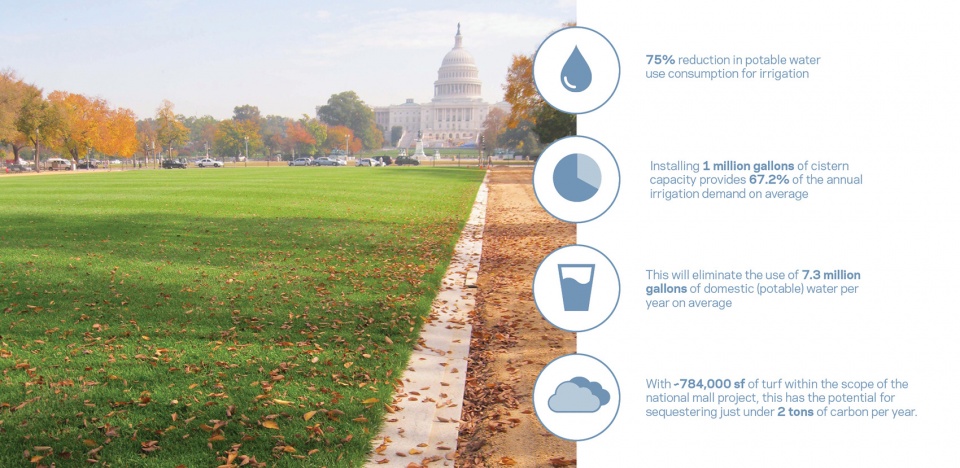2020 asla general design award of honor designing implementing and managing improvements to the national mall hok