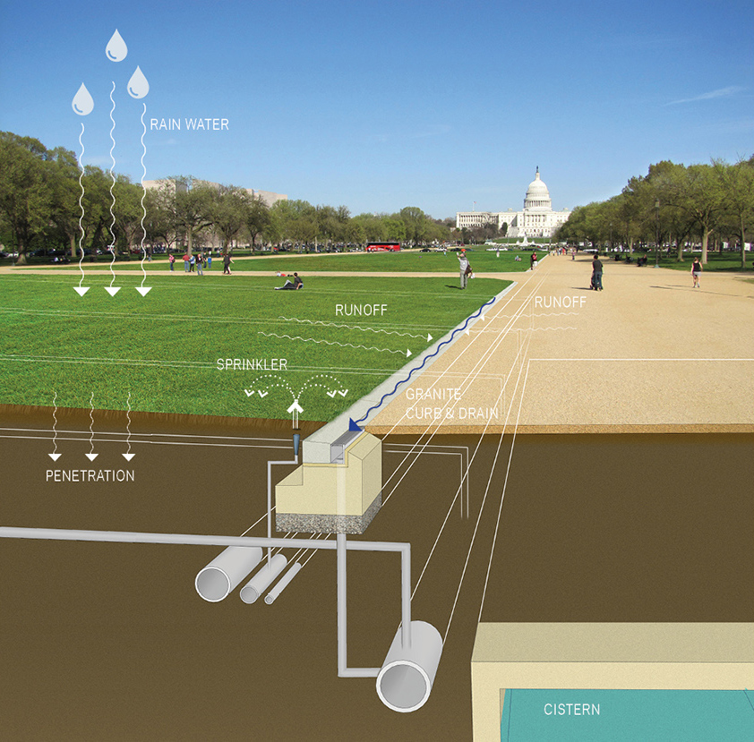 2020 asla general design award of honor designing implementing and managing improvements to the national mall hok