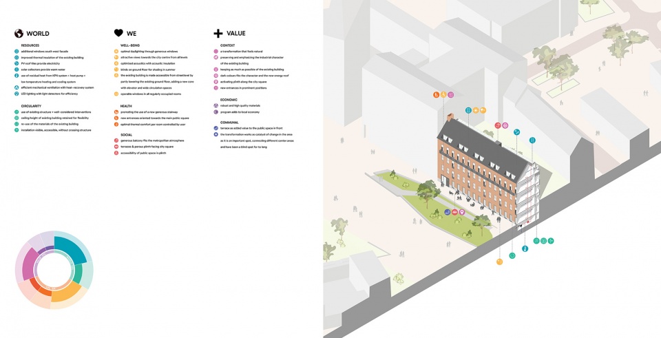 ptt binnenrotte by orange architects