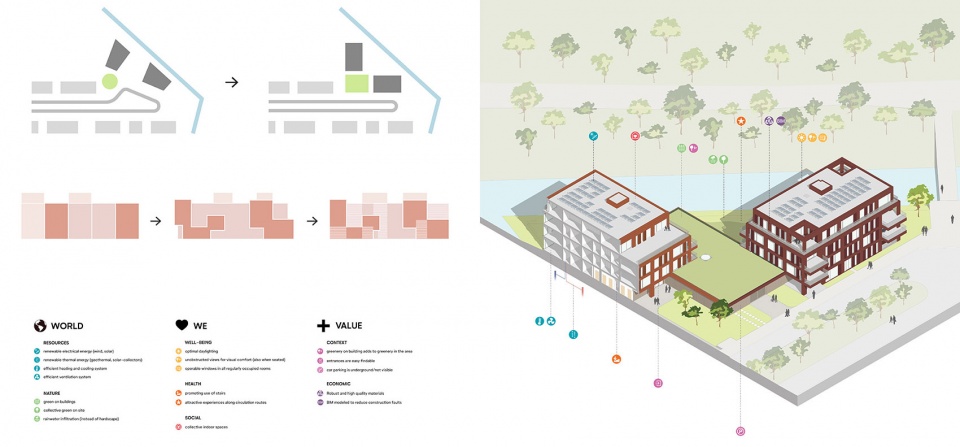 Rietzoom by Orange Architects