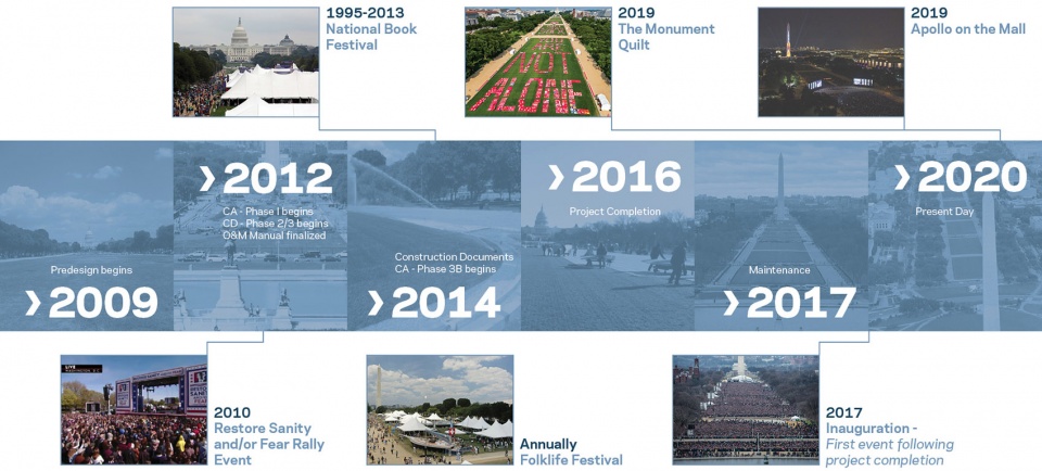 2020 asla general design award of honor designing implementing and managing improvements to the national mall hok