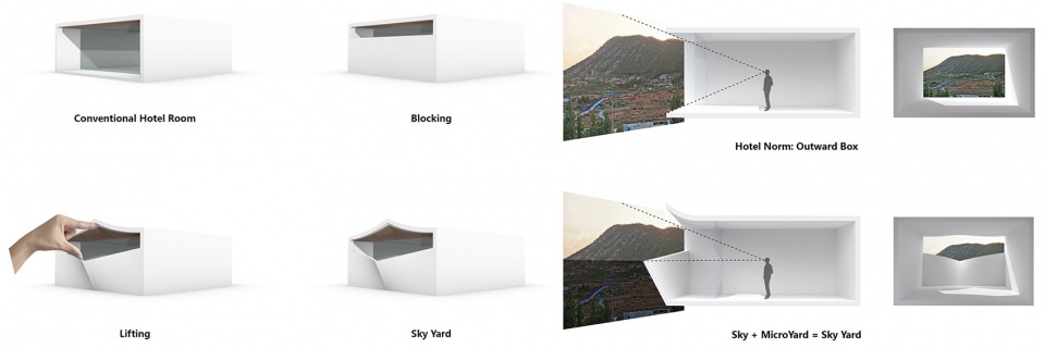 Sky Yards Hotel China by Domain Architects 拷贝