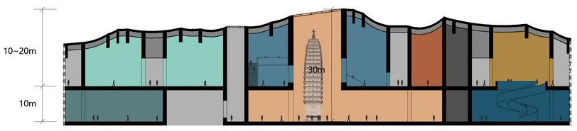 design proposal for guoshen national museum shenzhen by urbanus