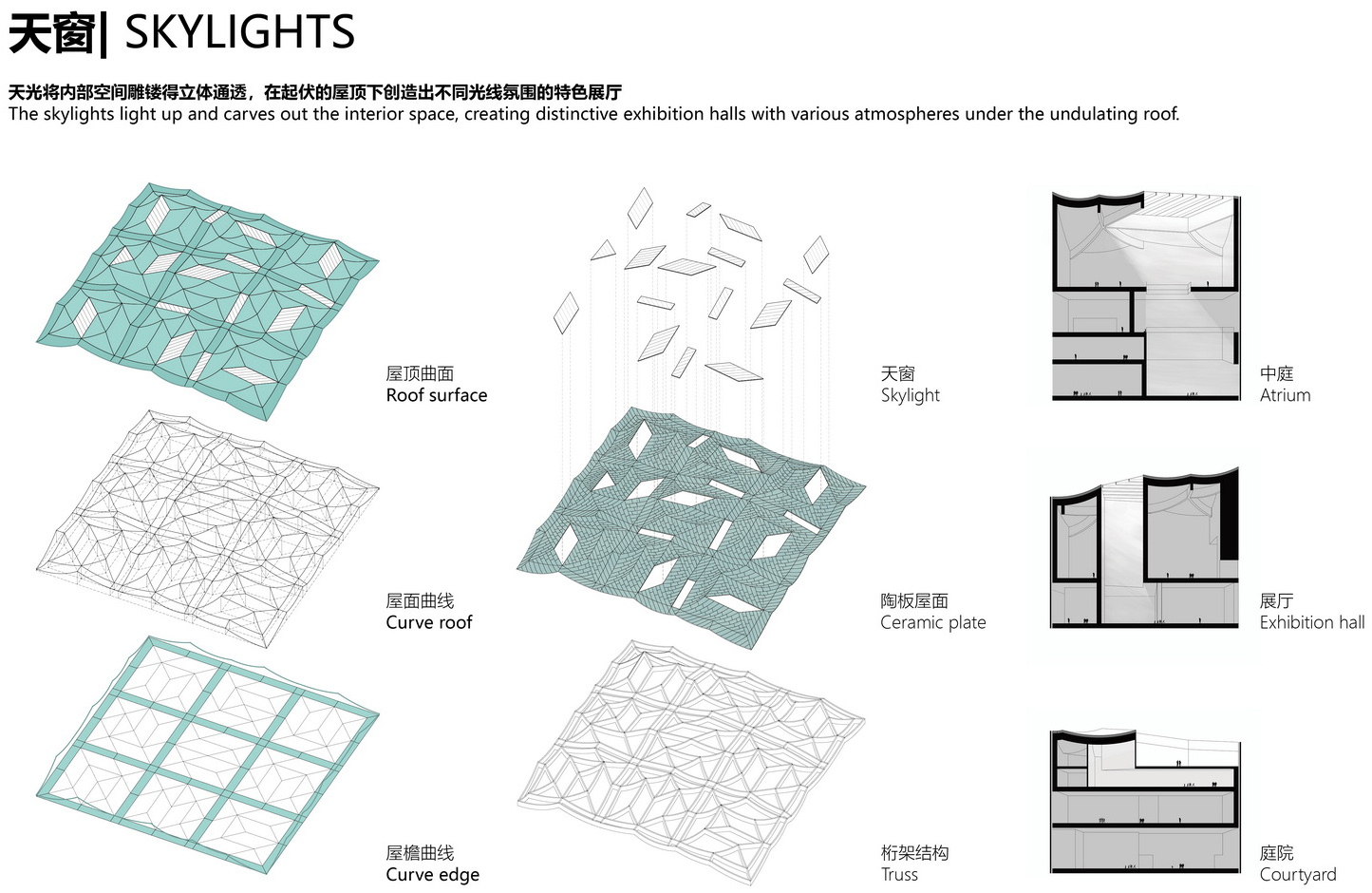 design proposal for guoshen national museum shenzhen by urbanus