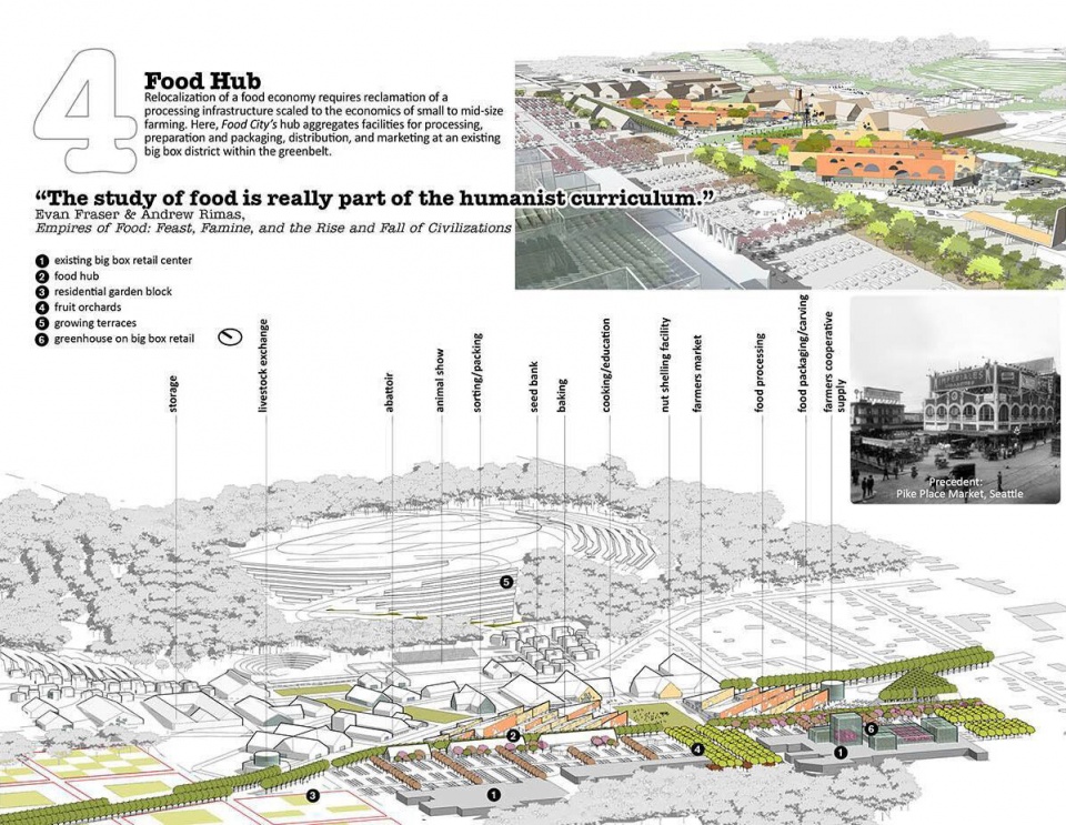 gooood archive Urban Agriculture