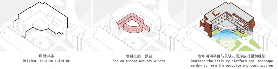 Transformation of the Facade of Boxue Building HDD