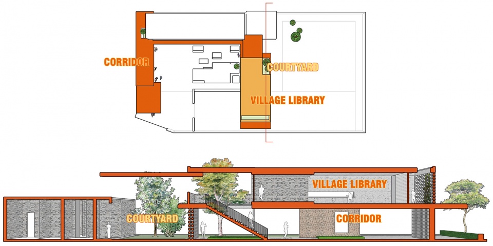 Party and Public Center of Qili Village SSDesign