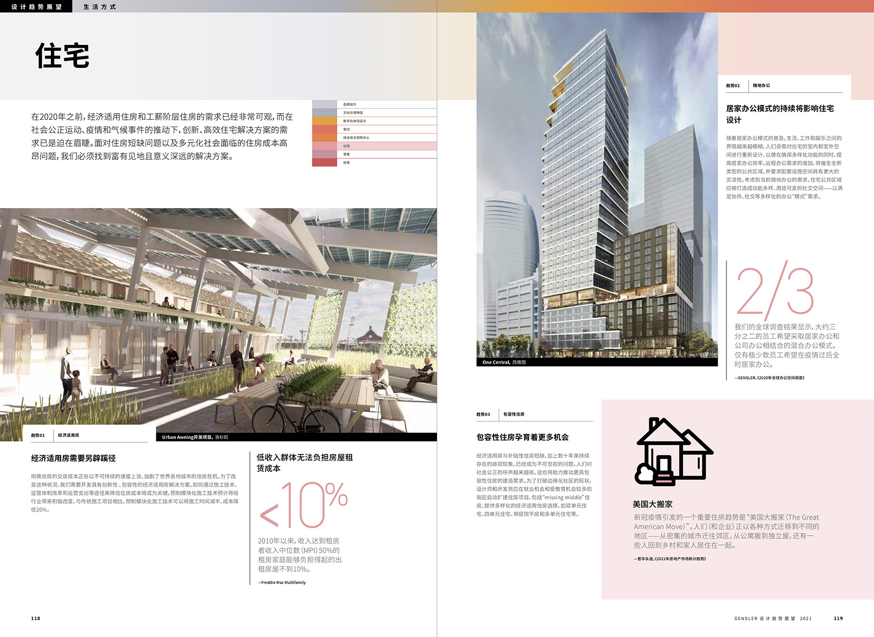 《GENSLER设计趋势展望2021》报告11