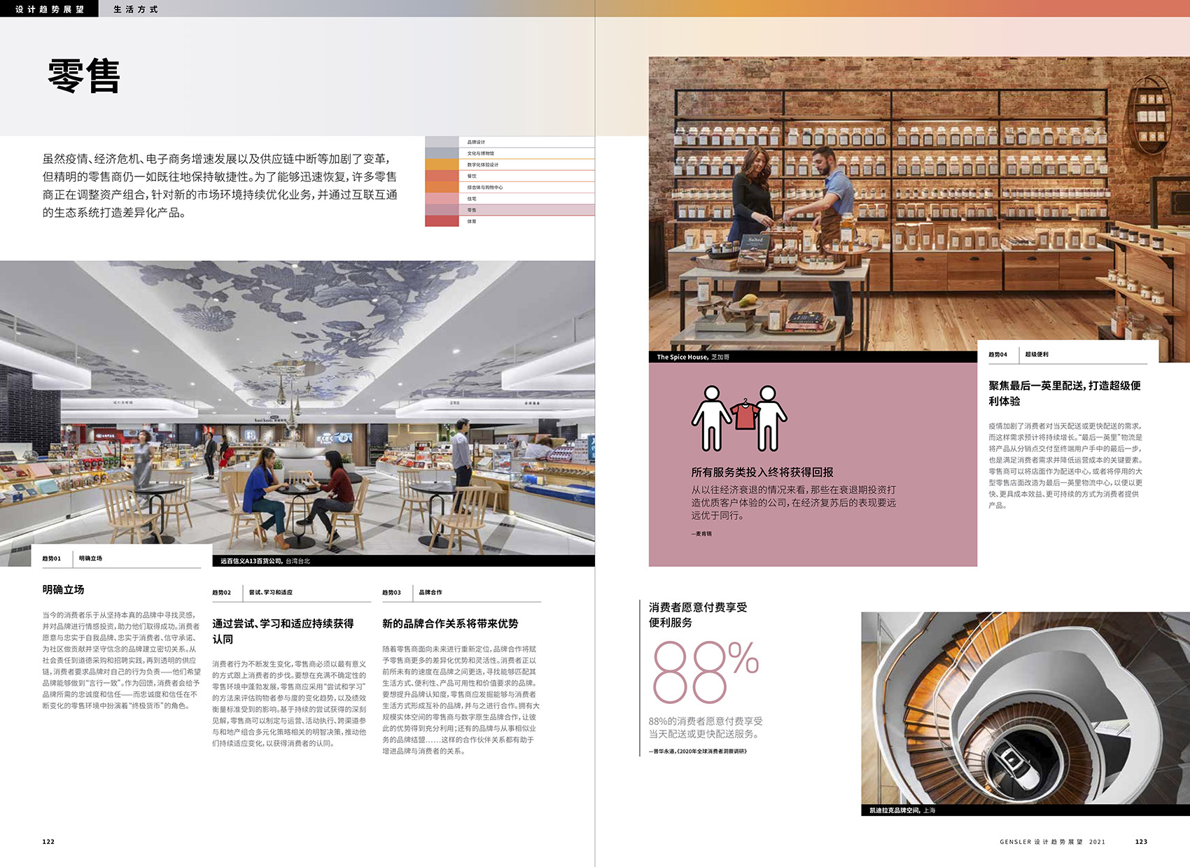 《GENSLER设计趋势展望2021》报告12