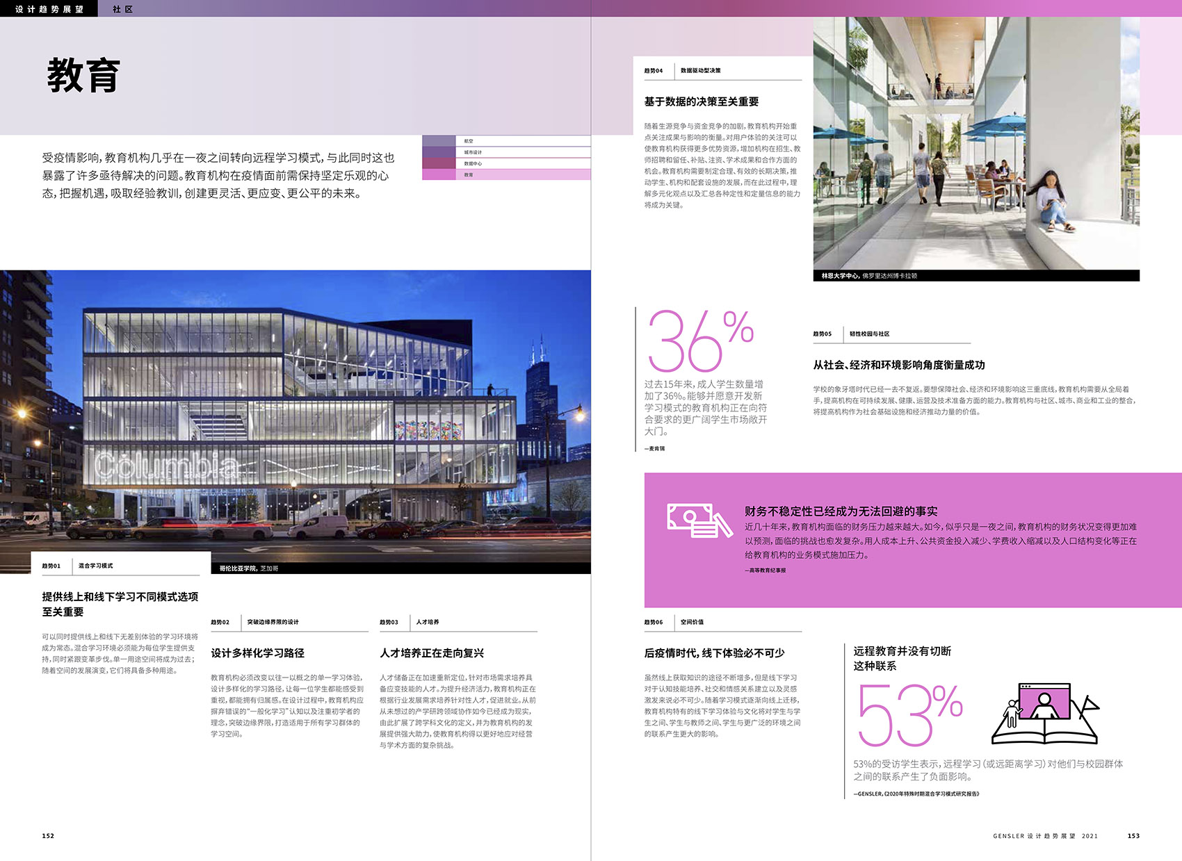 《GENSLER设计趋势展望2021》报告13