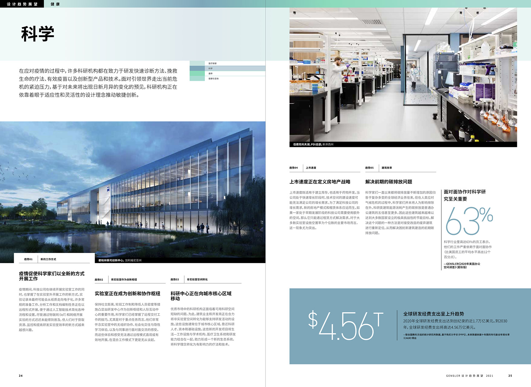 《GENSLER设计趋势展望2021》报告2