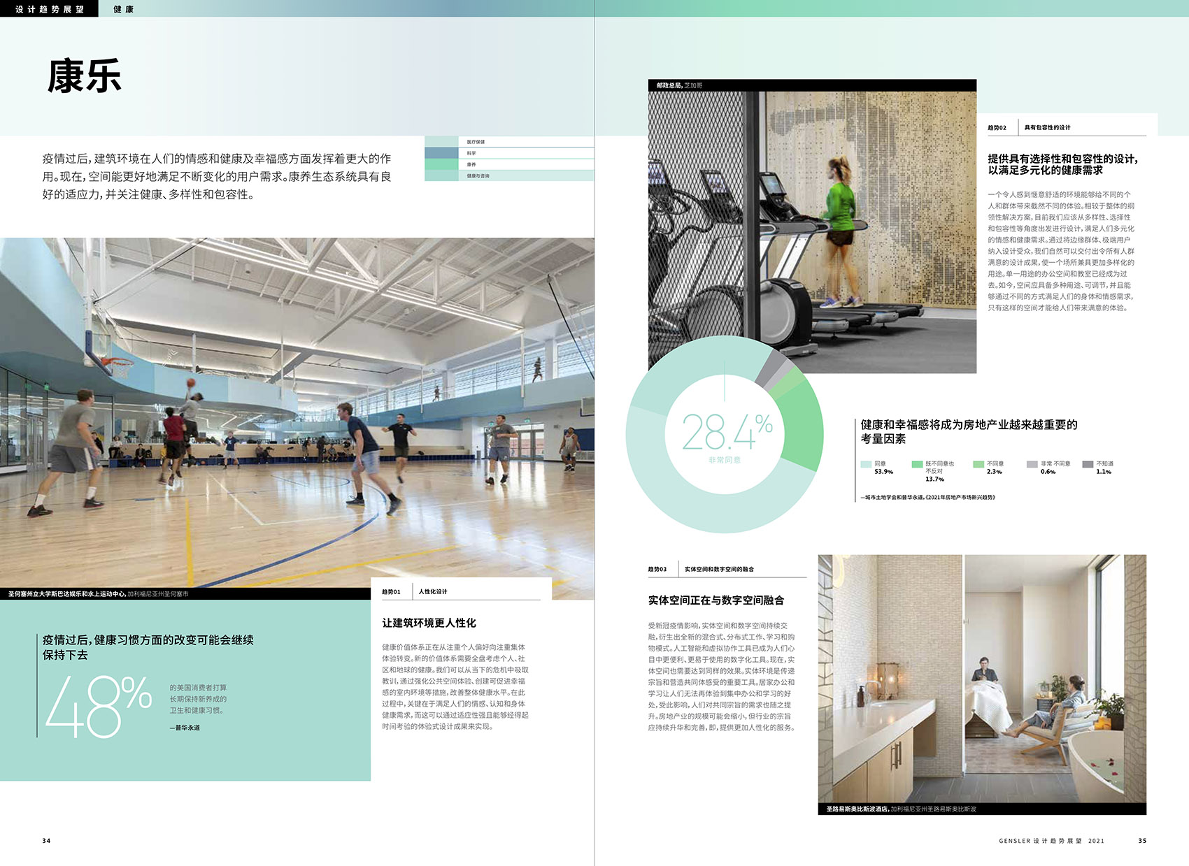 《GENSLER设计趋势展望2021》报告4