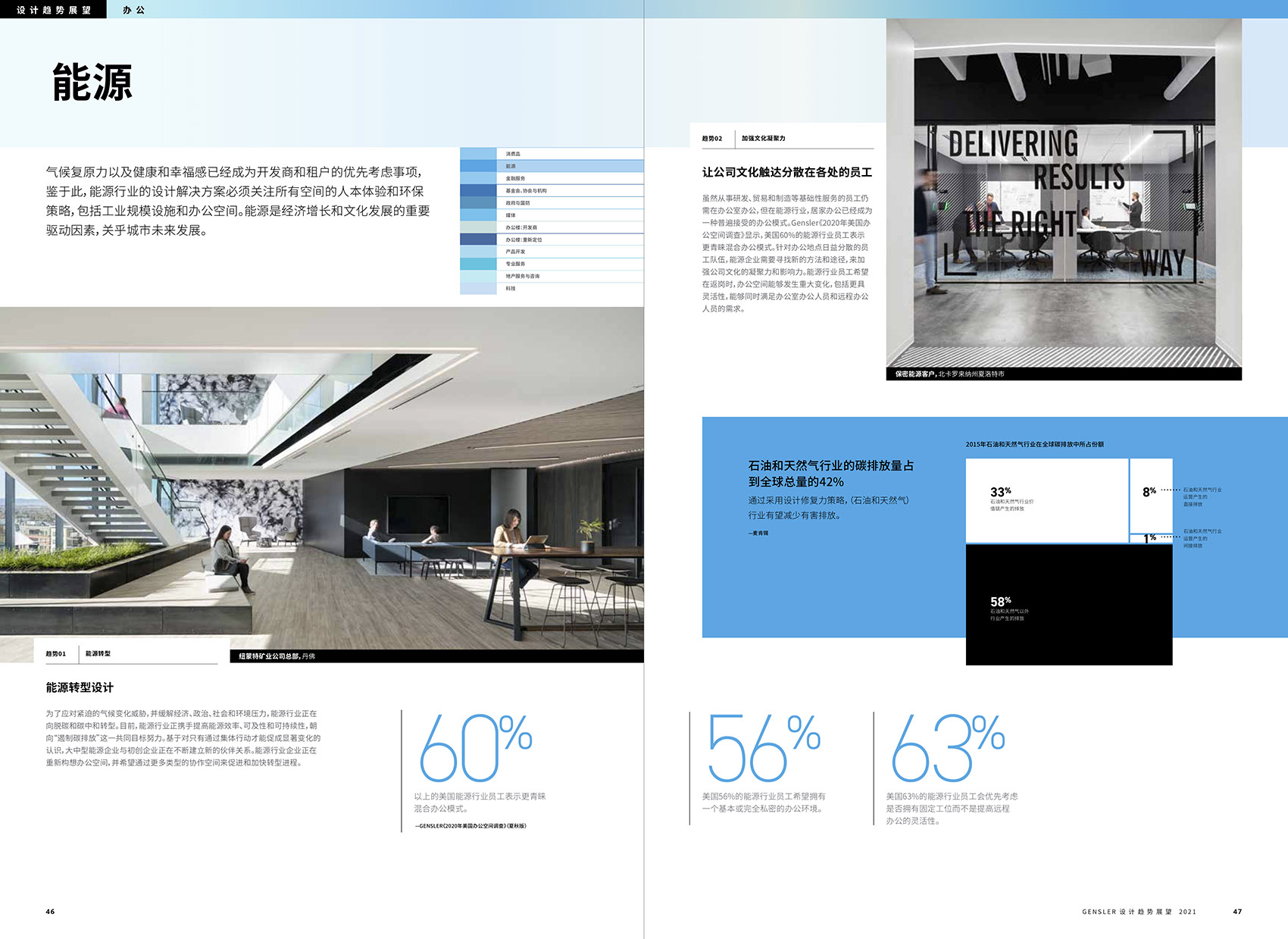 《GENSLER设计趋势展望2021》报告5