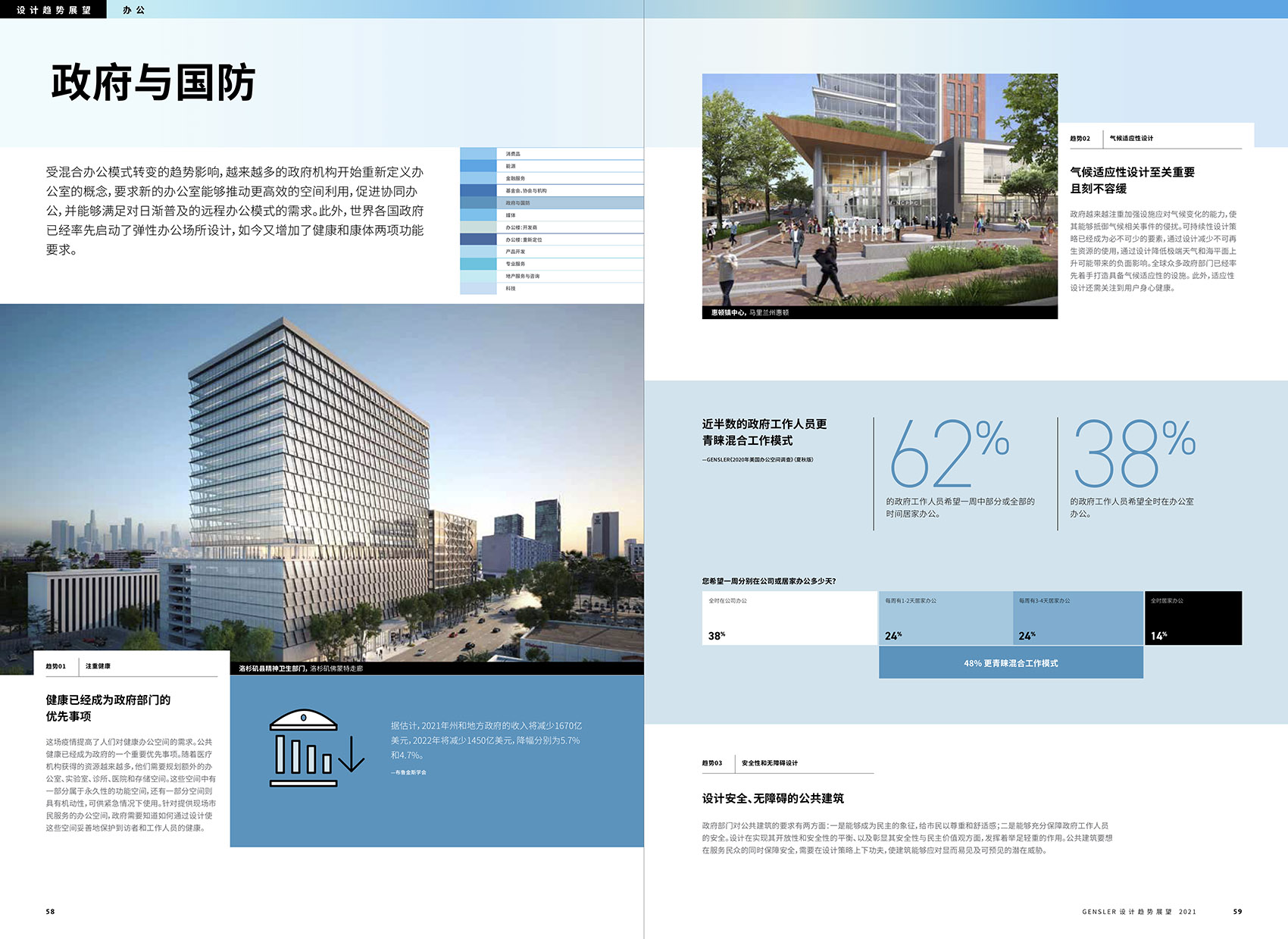 《GENSLER设计趋势展望2021》报告6