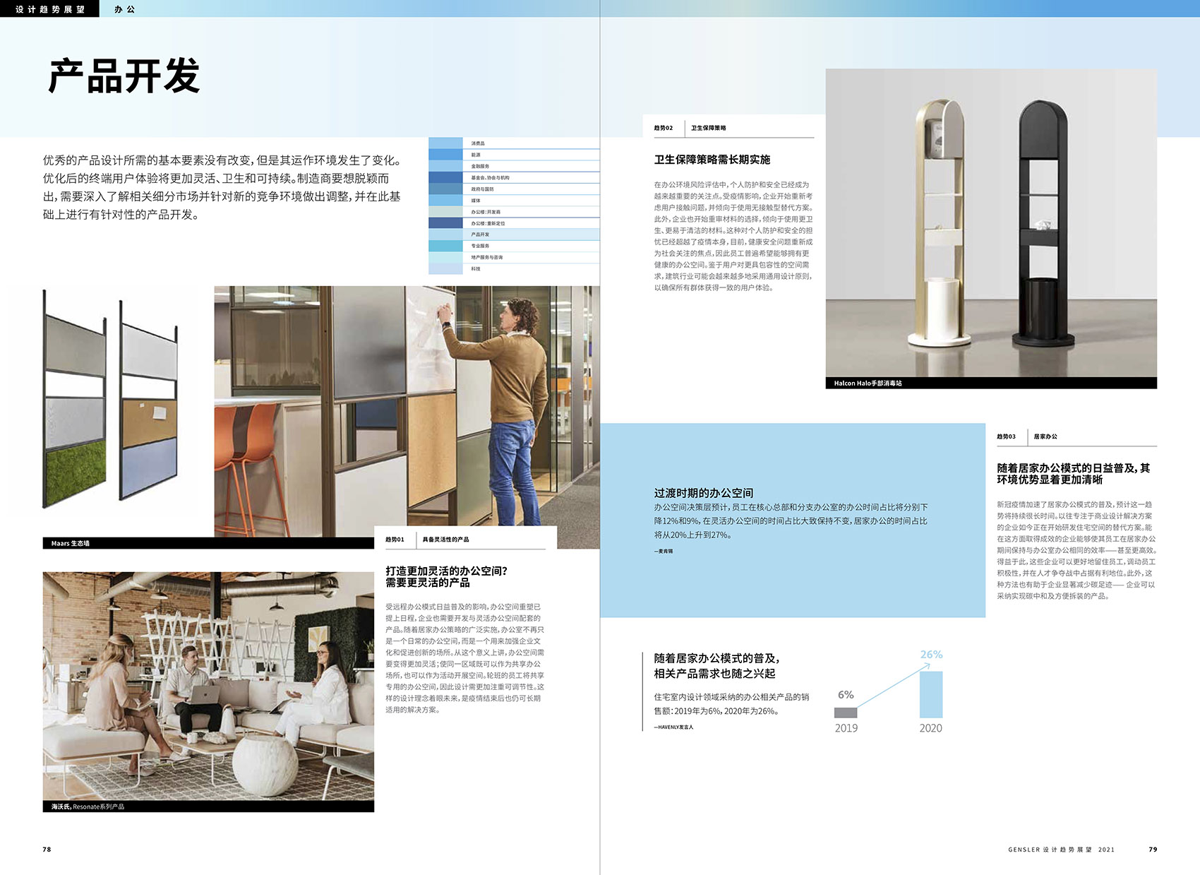 《GENSLER设计趋势展望2021》报告7