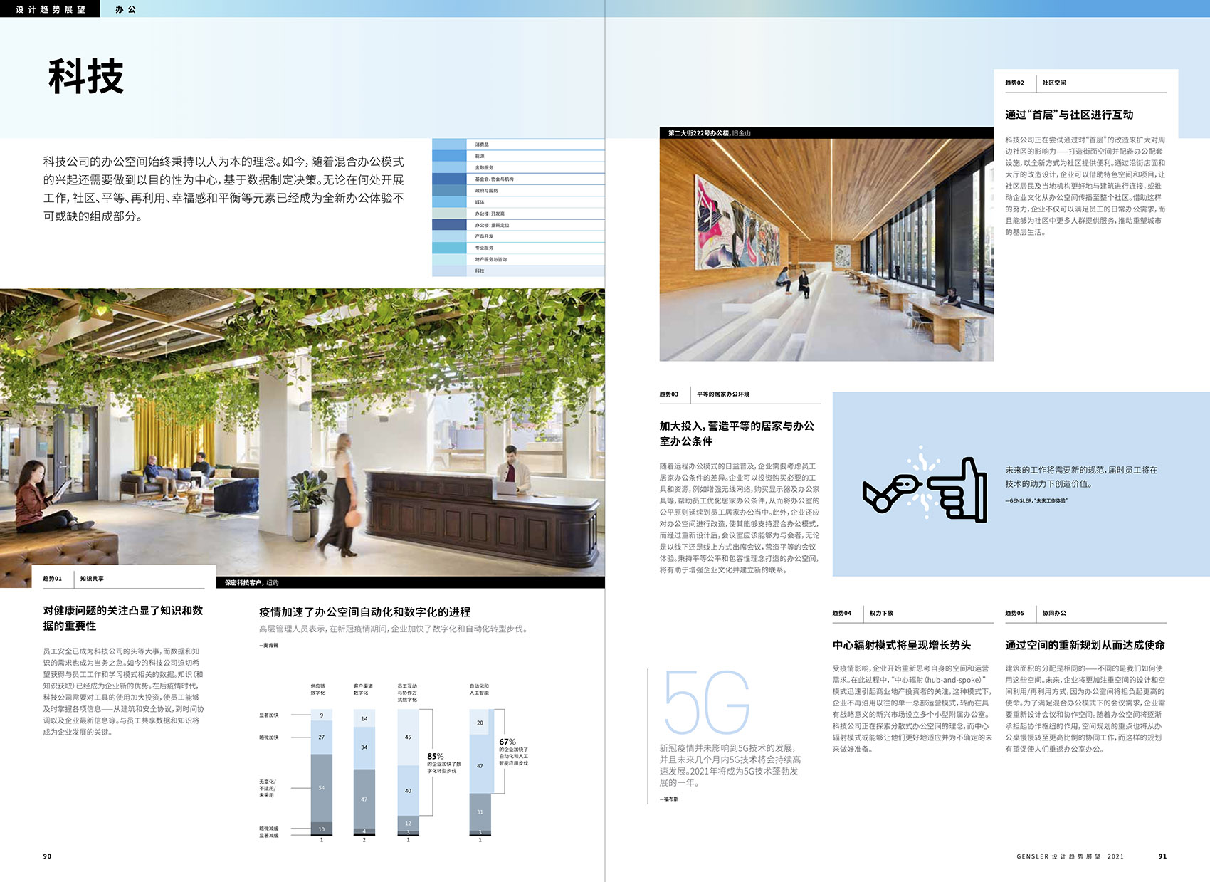 《GENSLER设计趋势展望2021》报告8