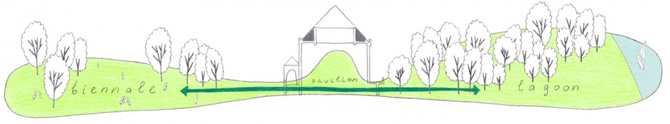 THE RUSSIAN FEDERATION PAVILION AT THE VENICE GIARDIN by the Alexey Schusev