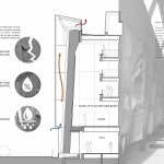 魁北克大剧院修复改造，加拿大 / Lemay + Atelier 21