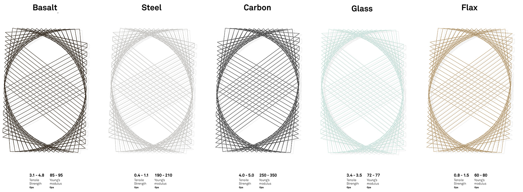 maison fibre biennale architettura 2021 by icd itke