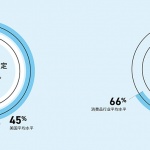 GENSLER设计趋势展望2021报告