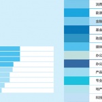 GENSLER设计趋势展望2021报告