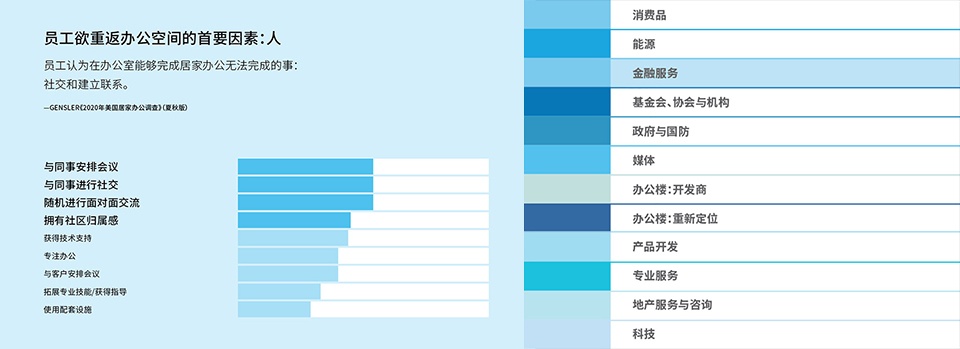 GENSLER DESIGN FORECAST 2021 拷贝