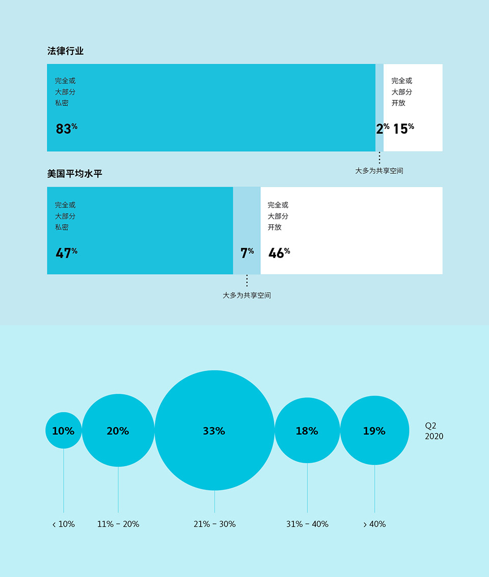 GENSLER DESIGN FORECAST 2021 拷贝