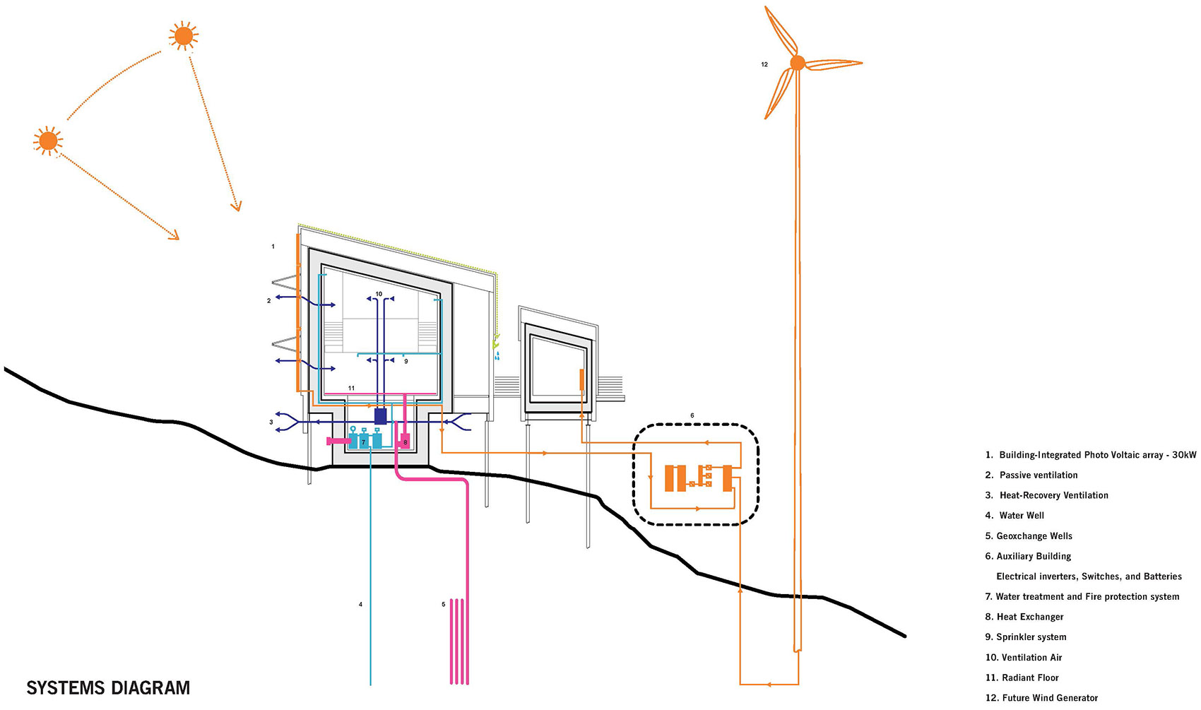 SoLo PerkinsWill