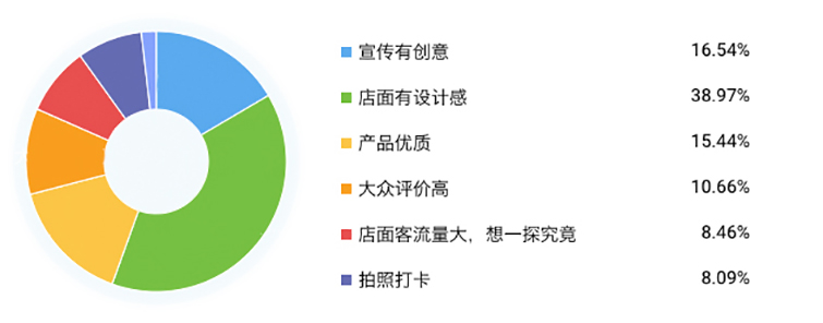 q4副本 2