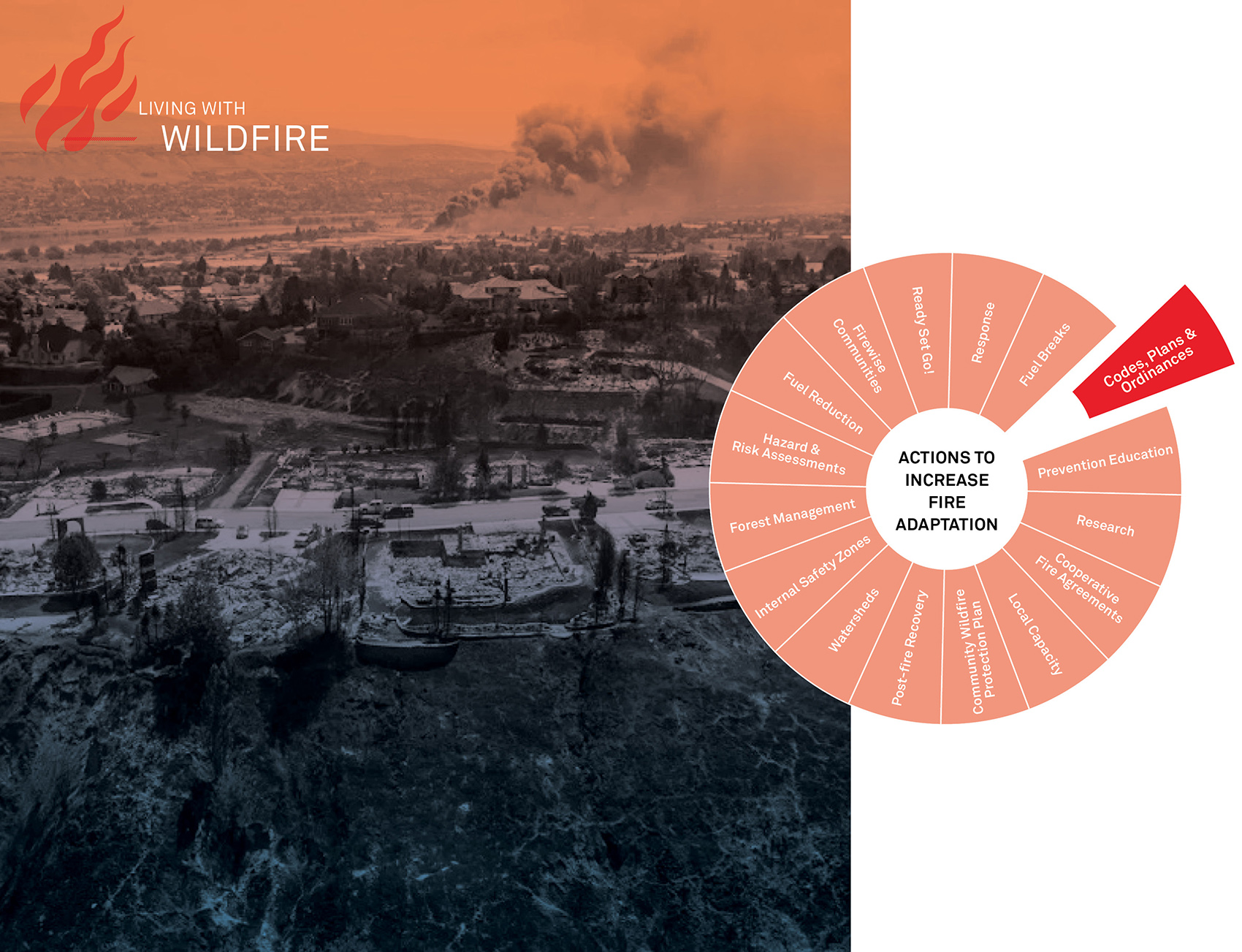 2020 asla communications award of honor affecting change to avoid disaster communicating effective wildfire planning strategies design wo...